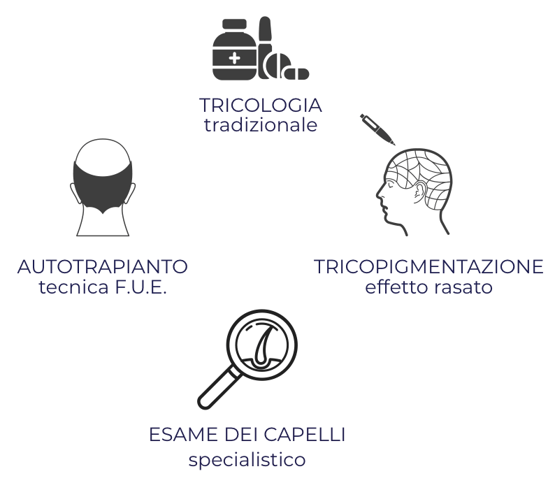 Tricologia servizi